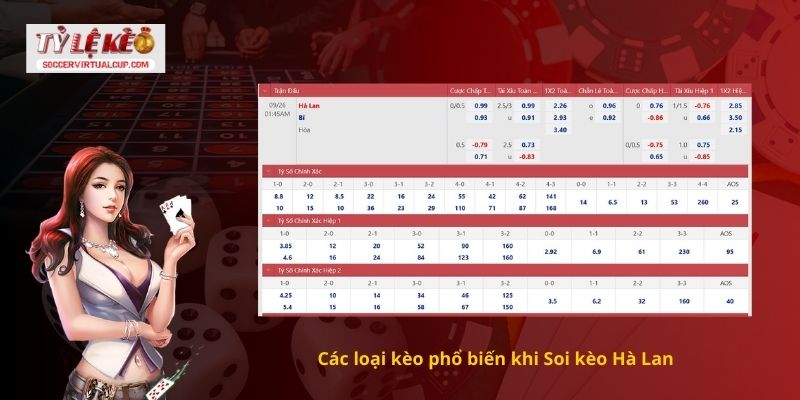 Các loại kèo phổ biến khi Soi kèo Hà Lan