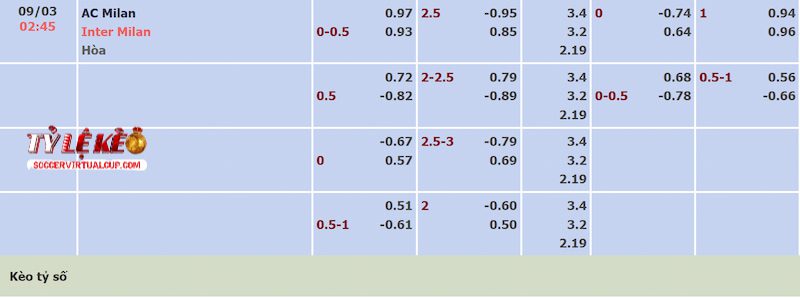 Tỷ lệ kèo trận AC Milan vs Inter Milan