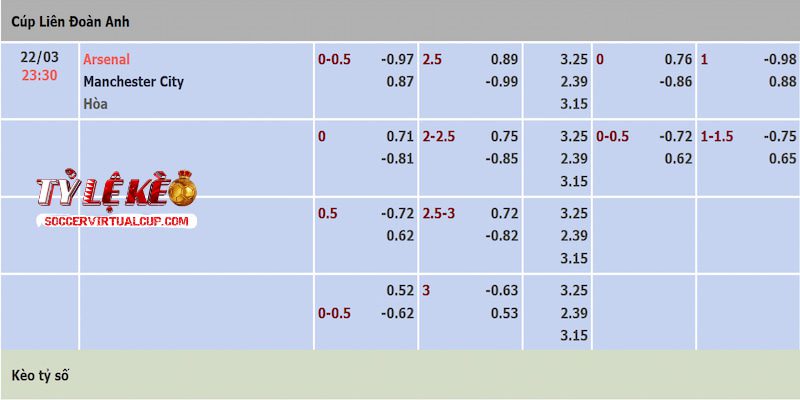 Tỷ lệ kèo trận Arsenal vs Man City
