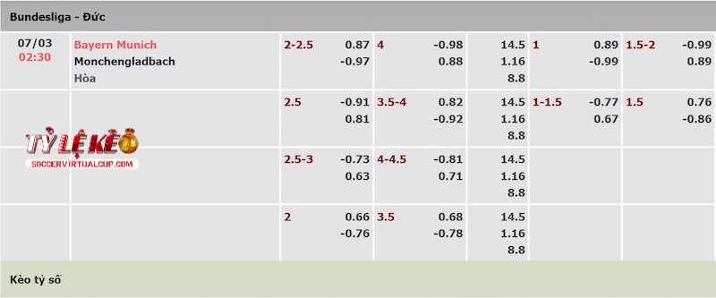 Tỷ lệ kèo trận Bayern Munich vs Monchengladbach