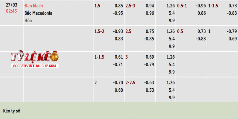 Tỷ lệ kèo trận Đan Mạch vs Bắc Macedonia