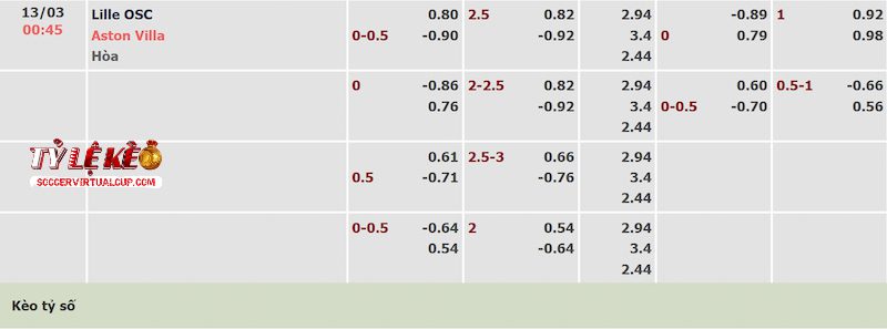 Tỷ lệ kèo trận Lille vs Aston Villa