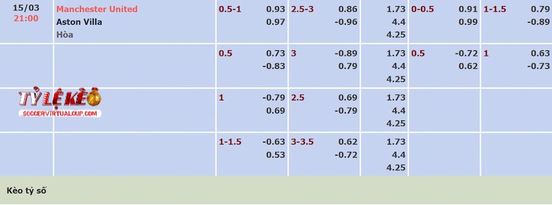 Tỷ lệ kèo trận Man United vs Aston Villa