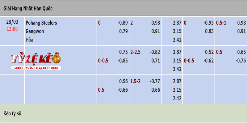 Tỷ lệ kèo trận Pohang Steelers vs Gangwon