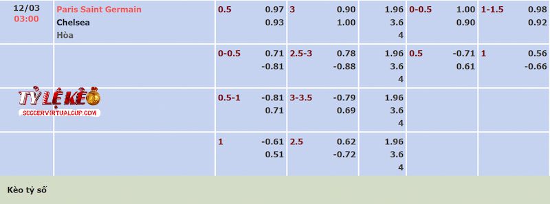Tỷ lệ kèo trận PSG vs Chelsea